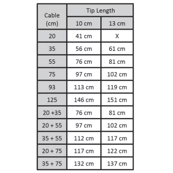 ChiaoGoo TWIST RED LACE Needle Tips SHORT 10 cm - MINI - 1,5 mm